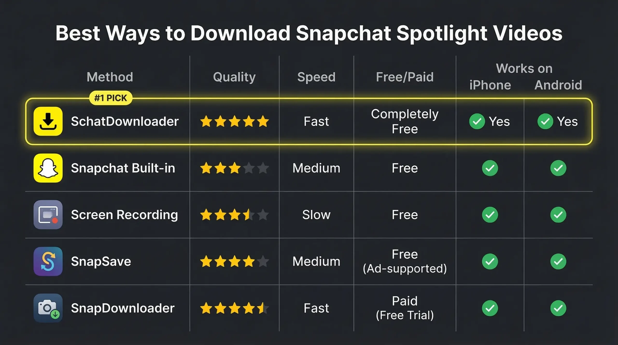 Comparison Table Infographic
